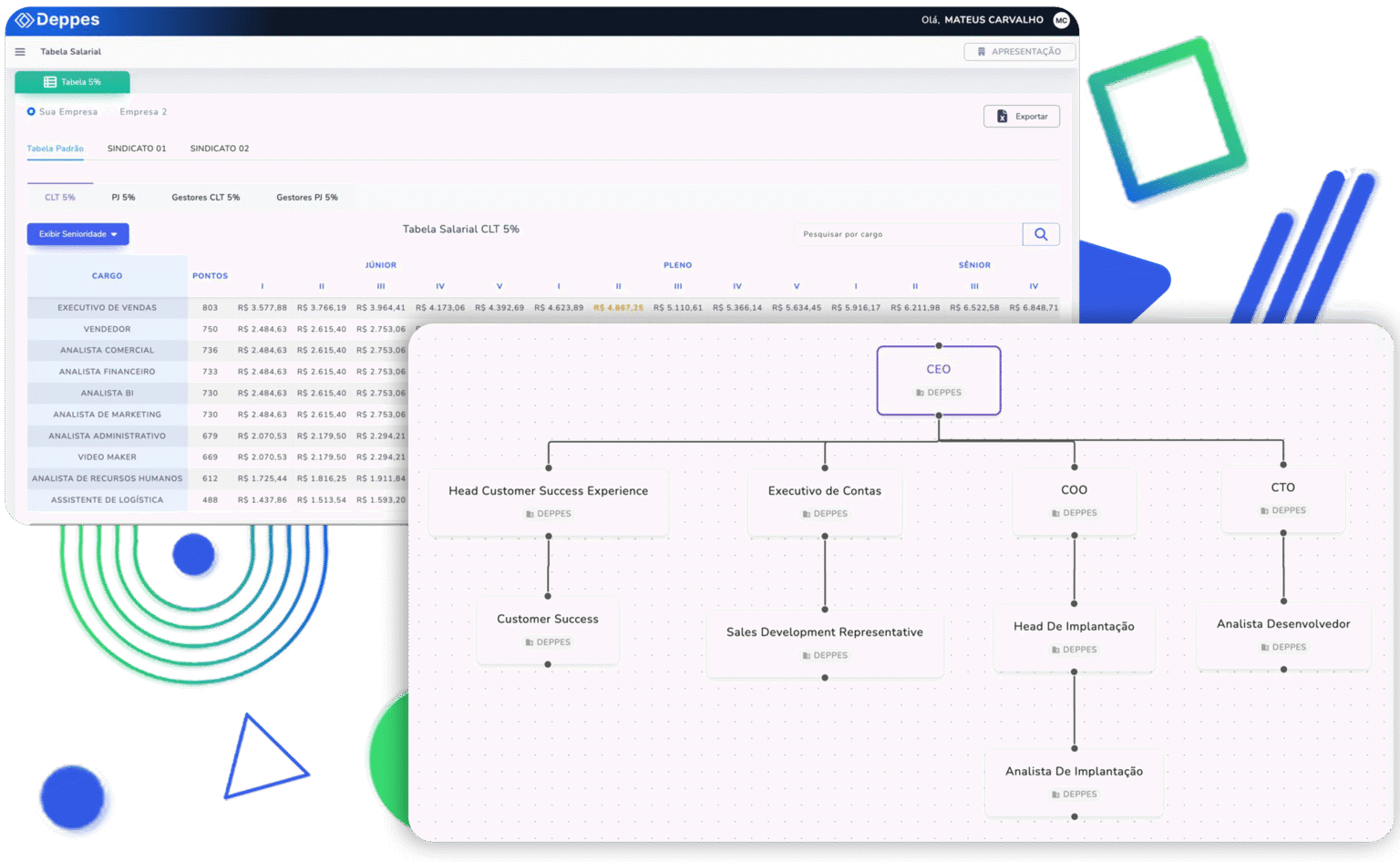 Estratégia de RH e Reunião Corporativa