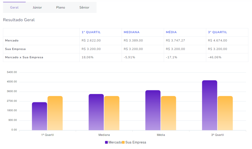 Tela de Pesquisa Salarial